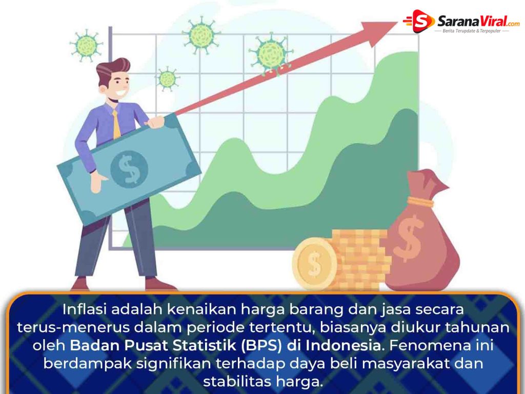 Inflasi harga BBM di berbagai provinsi setelah 1 Maret 2026