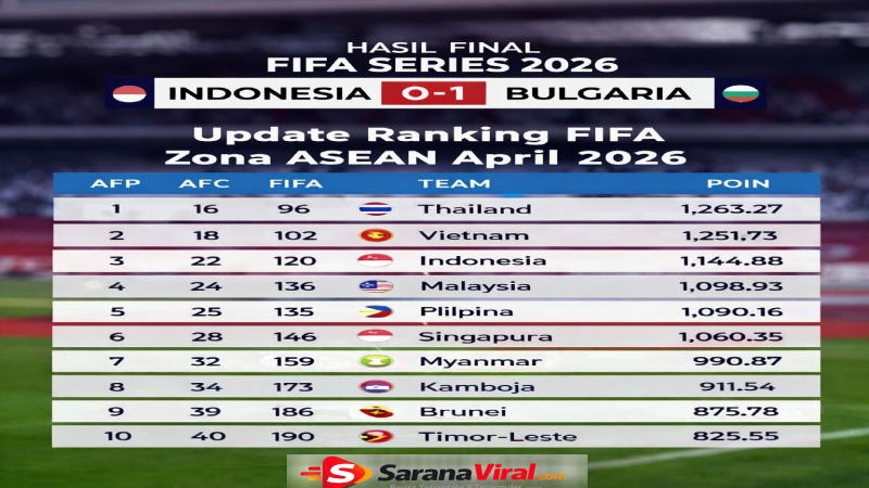 Daftar ranking FIFA terbaru dunia 2026