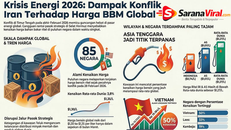 dampak konflik terhadap harga minyak